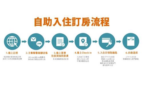Jiji Hotel | Explore 兩腳詩集綠活學旅: Top-Rated Self-Check-In Hotel
