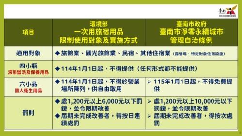 Tainan City Centre Apartment | Guest Rated 9/10 at 愛藝宿Art Space - Pet Friendly Retreat