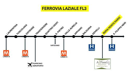 Suburbio XI della Vittoria Apartment | A2 Passi Appartamento - Roma Monte Mario