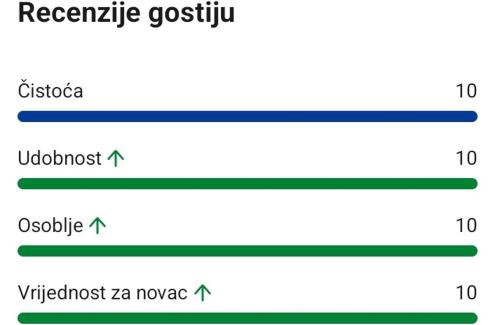 Tuzla Canton Apartment | Apartman Nera