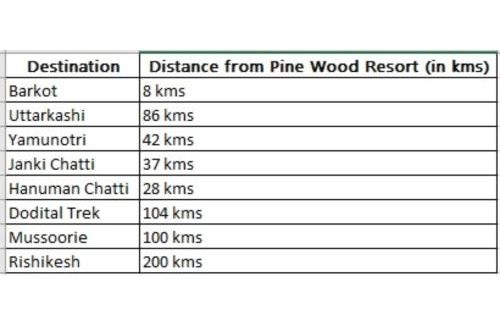 Rajgarhi House | Discover Pine Wood Resort, Barkot: Guest Rated 9.7/10