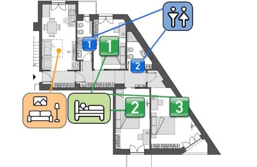 NoLo Apartment | Family-Friendly StayEasy Cavalcanti Near Central Station