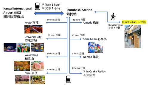 Higashinari House | Discover Tamatsukan: Top-Rated Hotel Near Kansai Airport